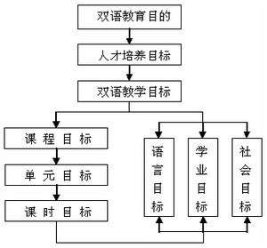 中国双语学校