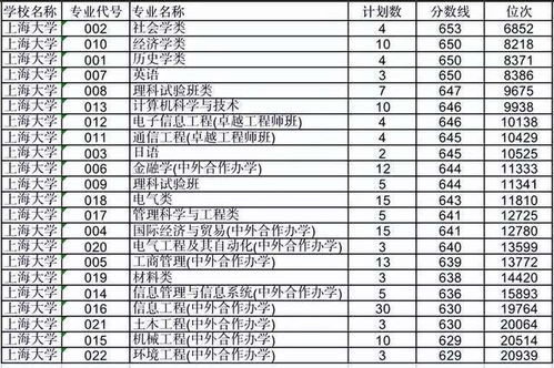 上海公安学院分数线2023